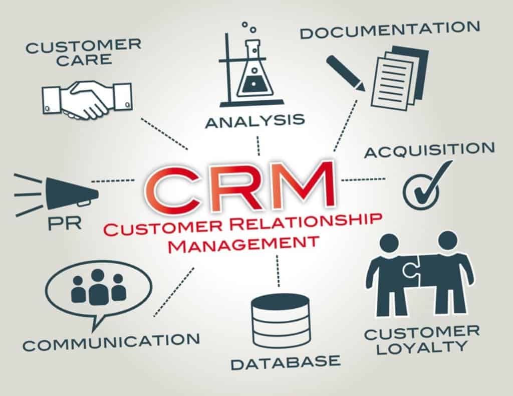 crm